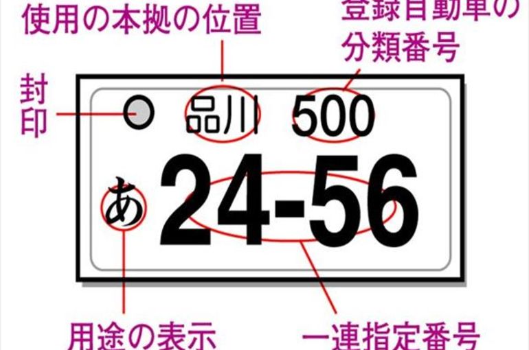 クルマのナンバーはどう決める