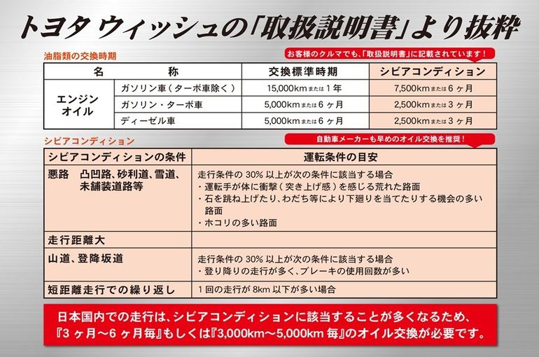 55%以上節約 お試し5枚200円〜 送料無料次回のオイル交換シール バイクのエンジンオイル交換 オイルエレメント交換 オイルフィルター交換にオススメ 買うほどお得 55枚700円 おまけ付★あずき色オイル交換ステッカー耐水 オイルエレメント交換 フィルター交換に・オマケは薄型シール