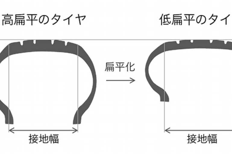 扁平タイヤとは？！ そのメリットとデメリット