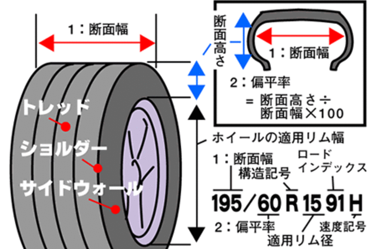 扁平タイヤとは？！ そのメリットとデメリット