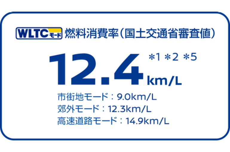 Jc08モード と Wltcモード その違いとは